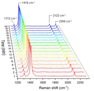 raman